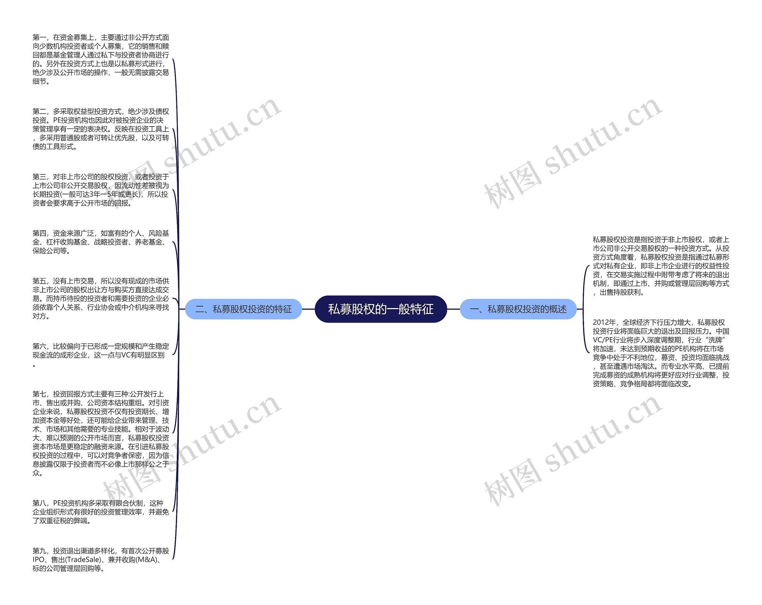 私募股权的一般特征思维导图