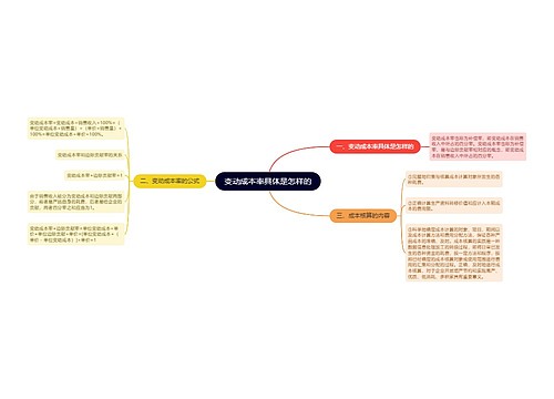 变动成本率具体是怎样的