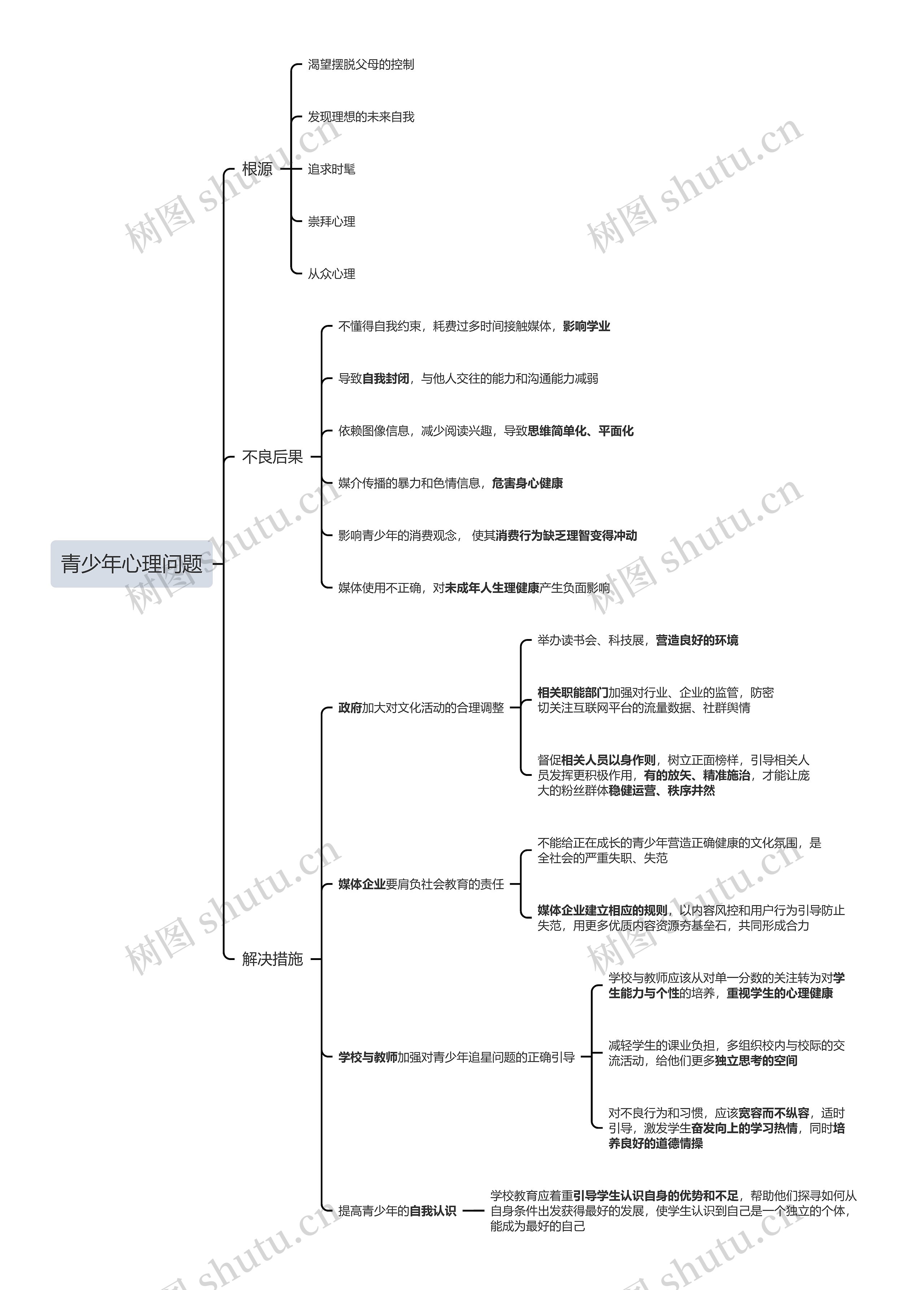 青少年心理问题思维导图高清图 青少年心理问题思维导图