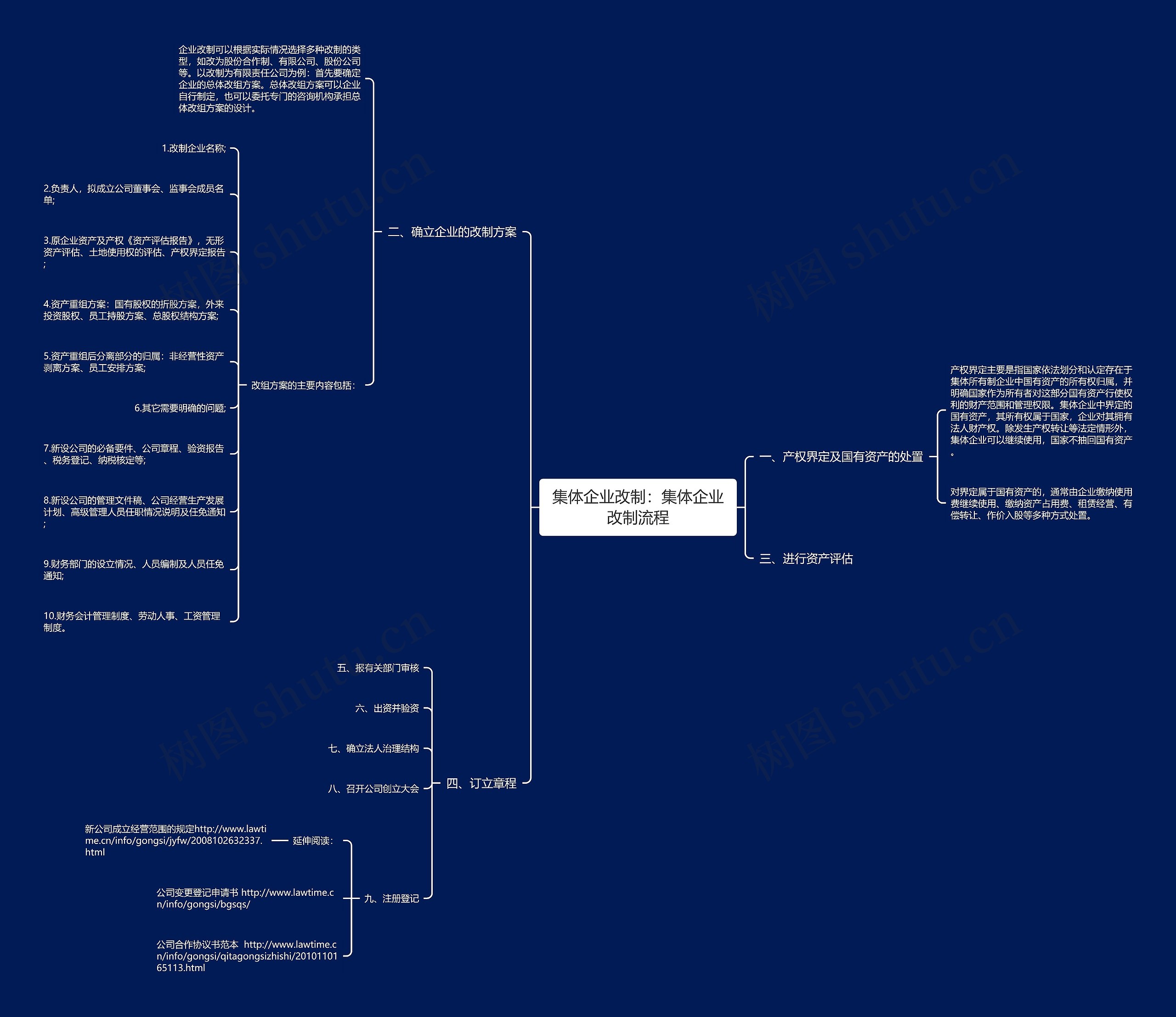 集体企业改制：集体企业改制流程思维导图