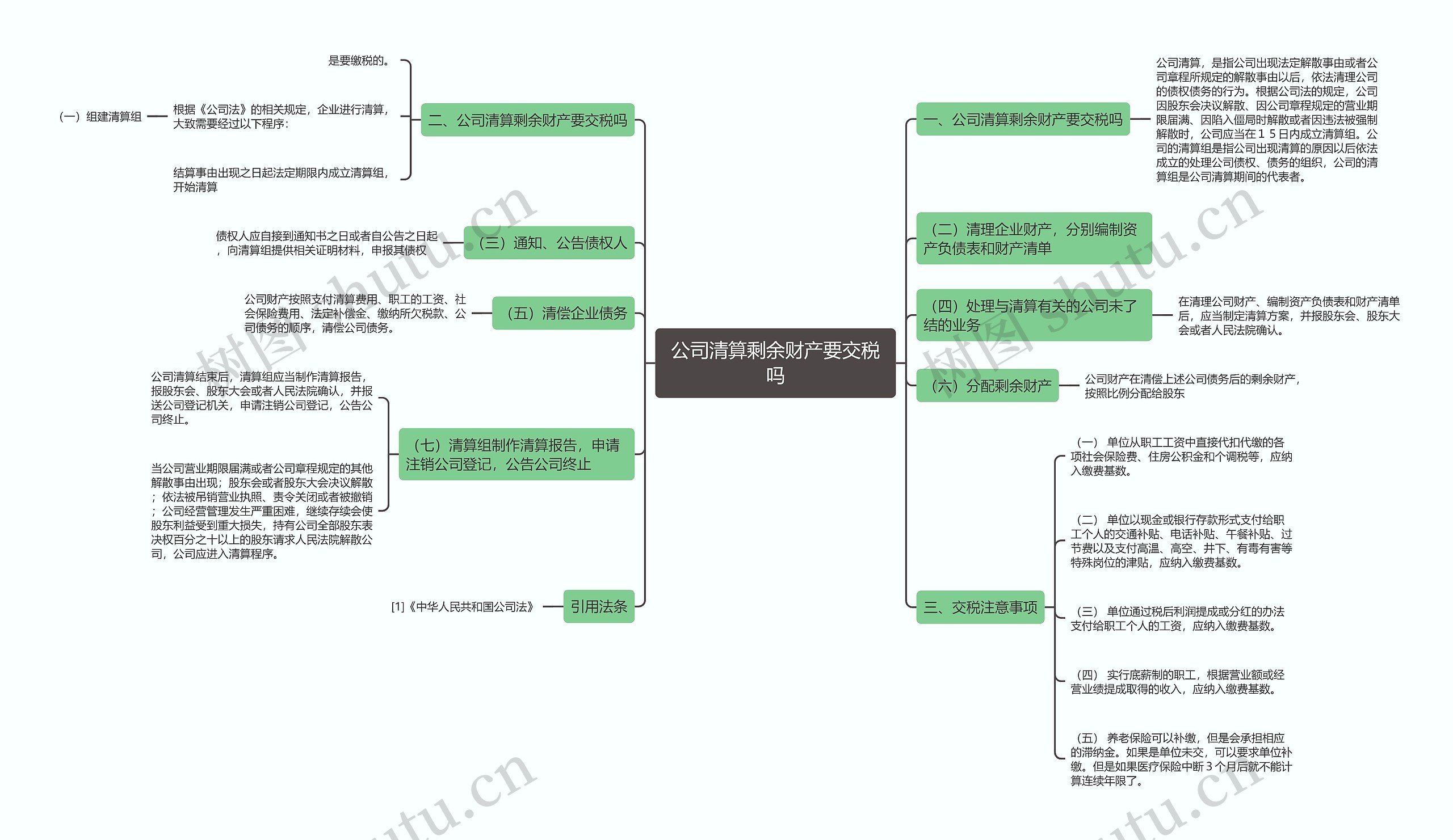 公司清算剩余财产要交税吗思维导图
