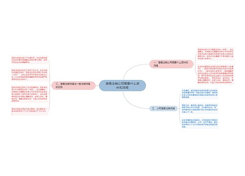 简易注销公司需要什么资料和流程