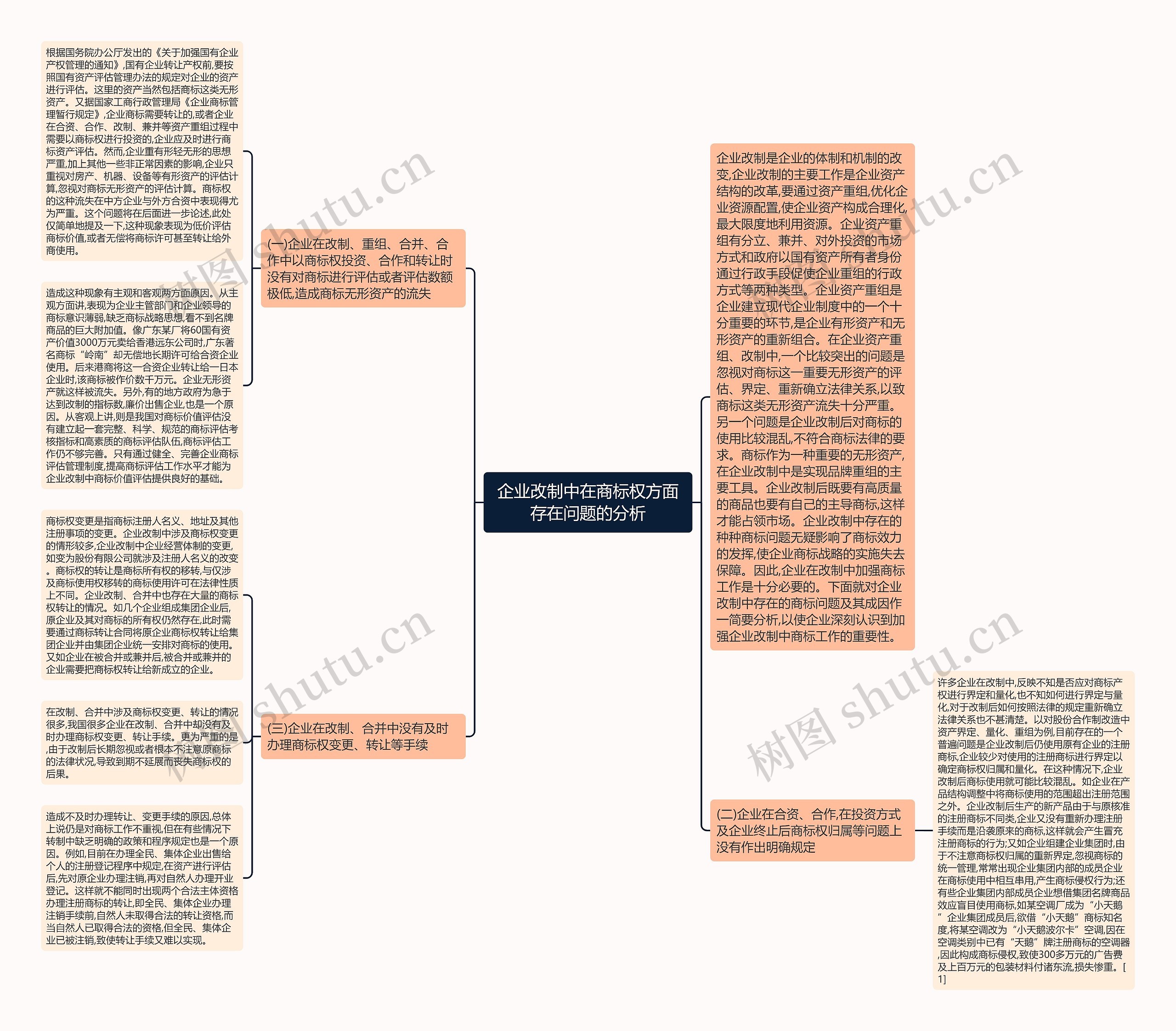 企业改制中在商标权方面存在问题的分析