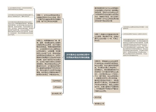乡村集体企业改制过程中对用地采取的对策和措施