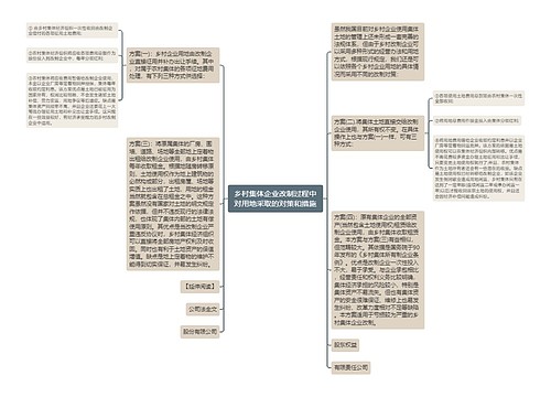 乡村集体企业改制过程中对用地采取的对策和措施