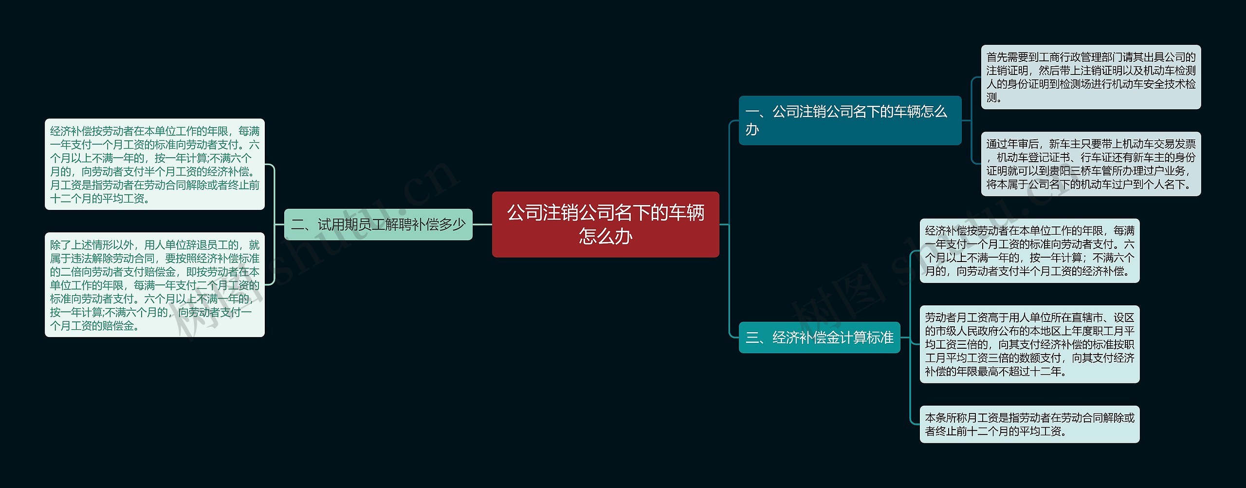 公司注销公司名下的车辆怎么办 公司注销公司名下的车辆怎么办