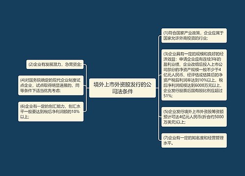 境外上市外资股发行的公司法条件
