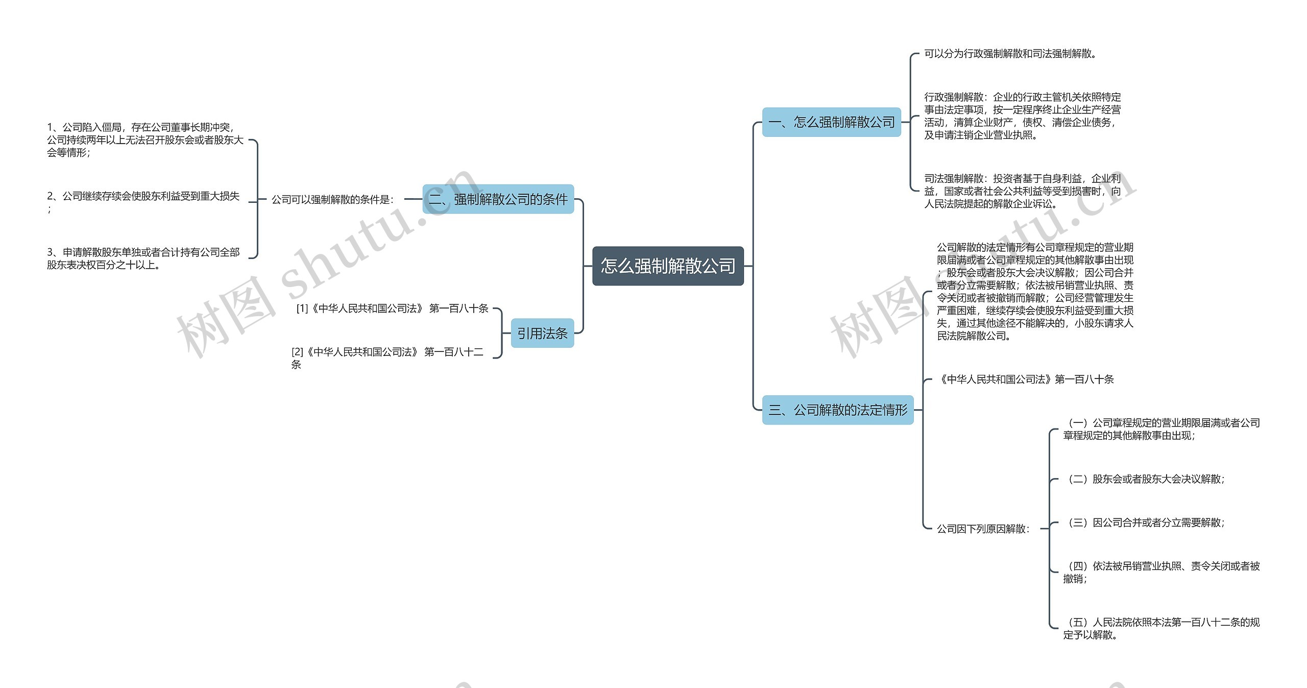 怎么强制解散公司