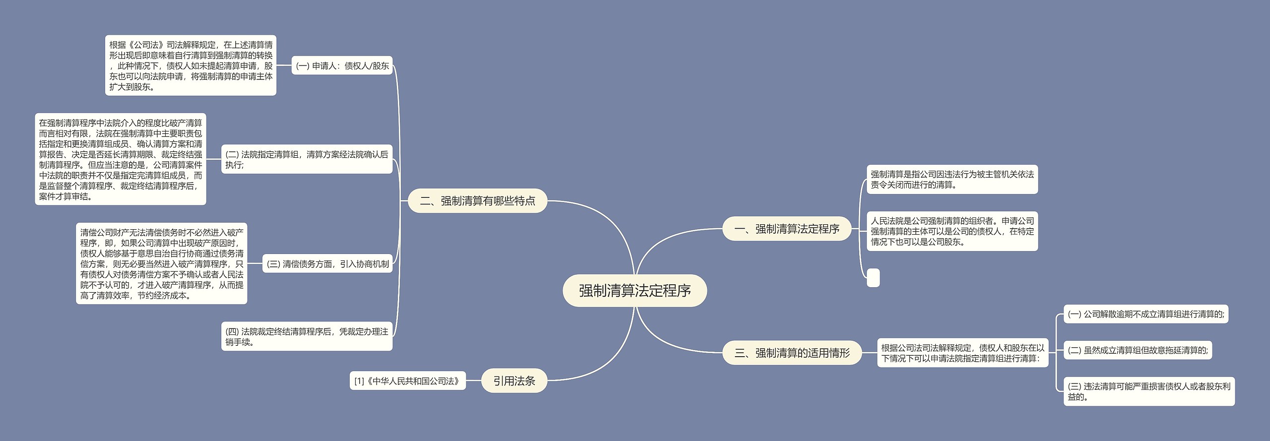 强制清算法定程序思维导图