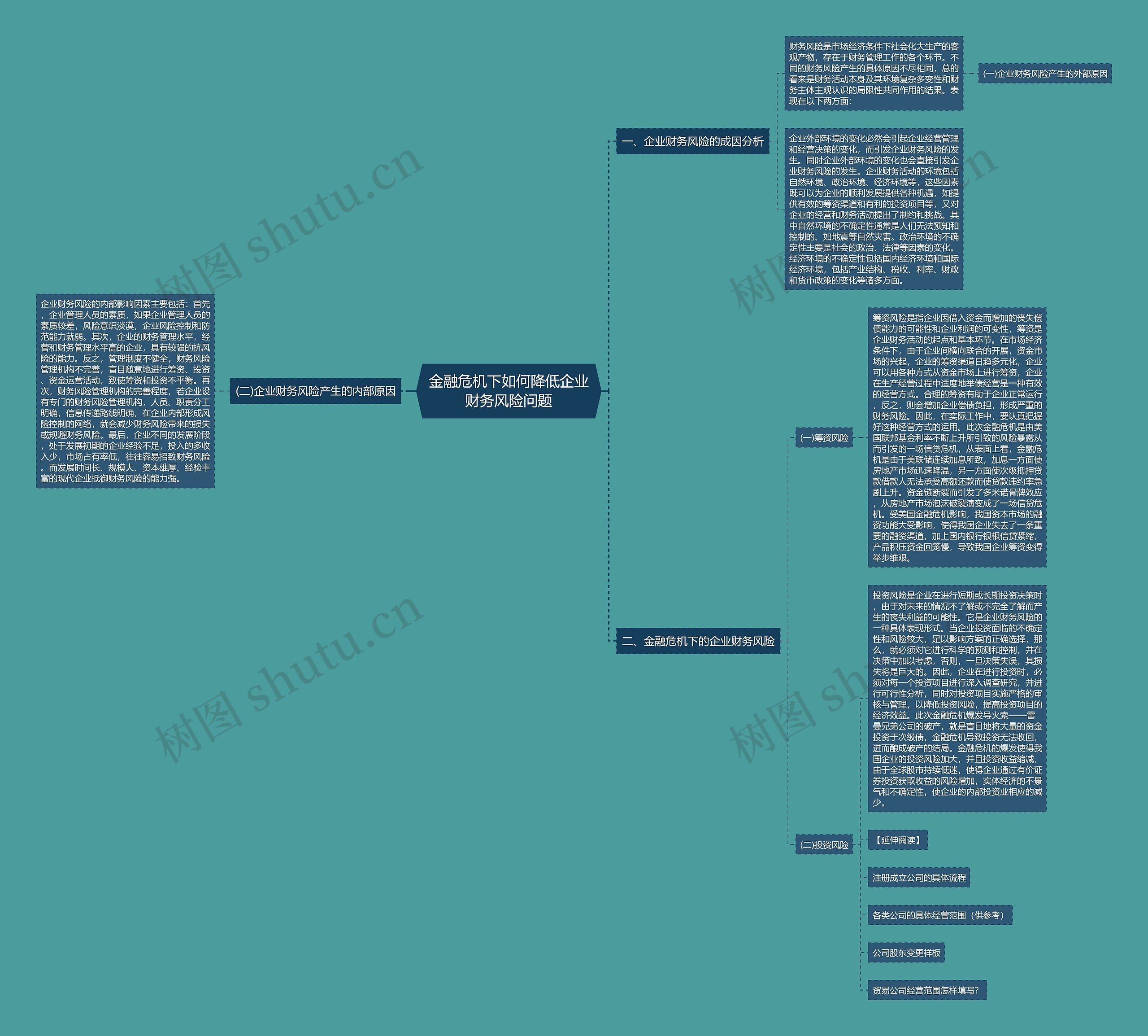 金融危机下如何降低企业财务风险问题 金融危机下如何降低企业财务风险问题