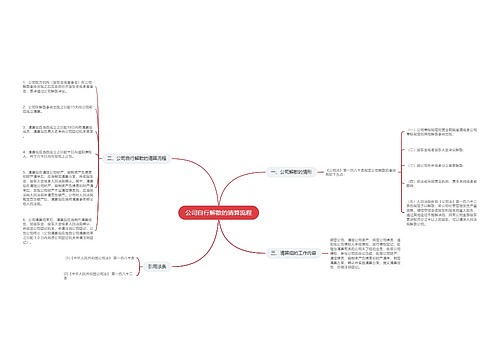 公司自行解散的清算流程