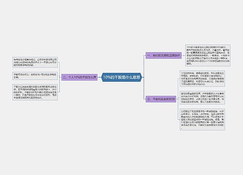 10%的干股是什么意思