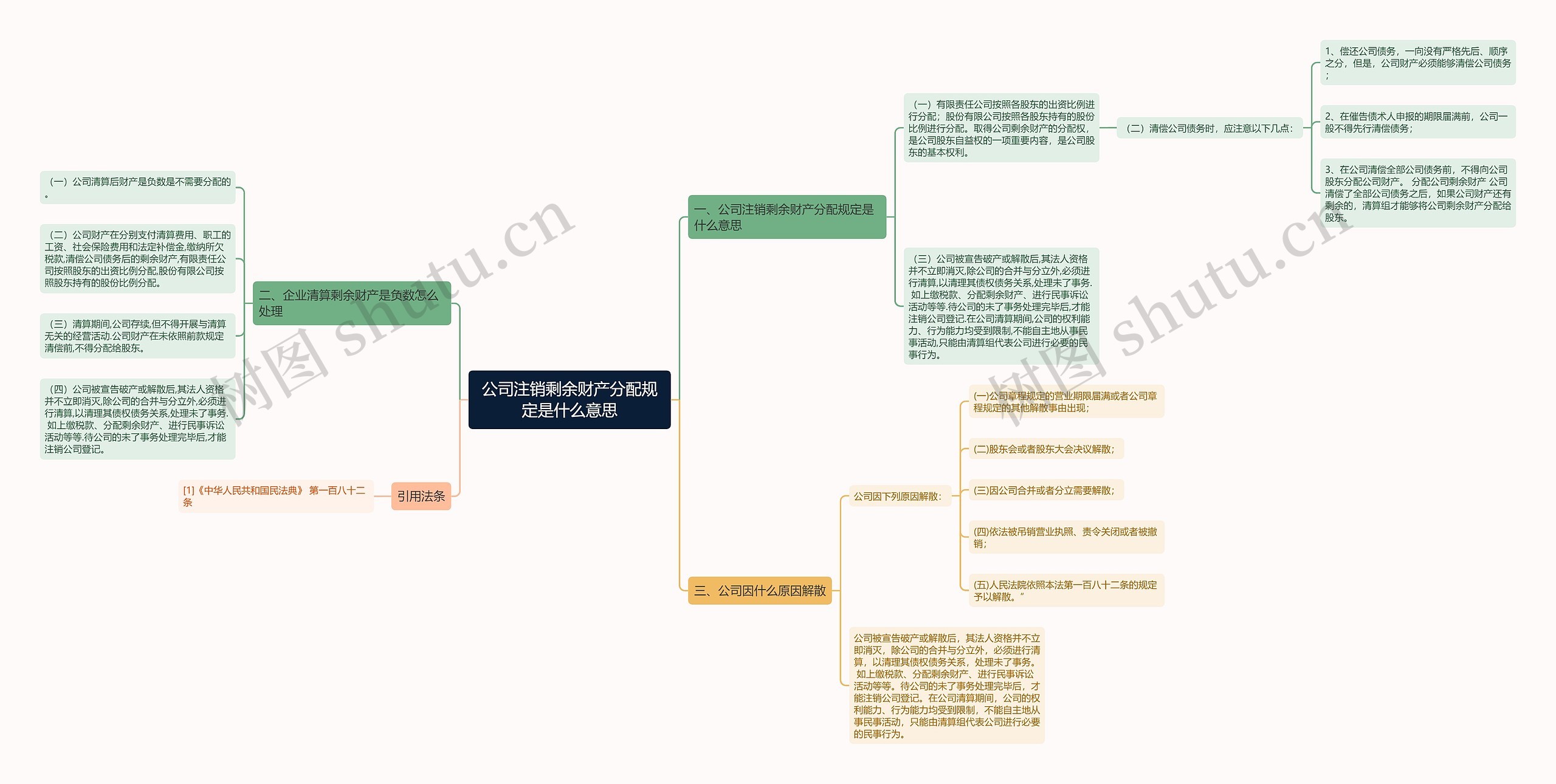 公司注销剩余财产分配规定是什么意思 公司注销剩余财产分配规定是什么意思