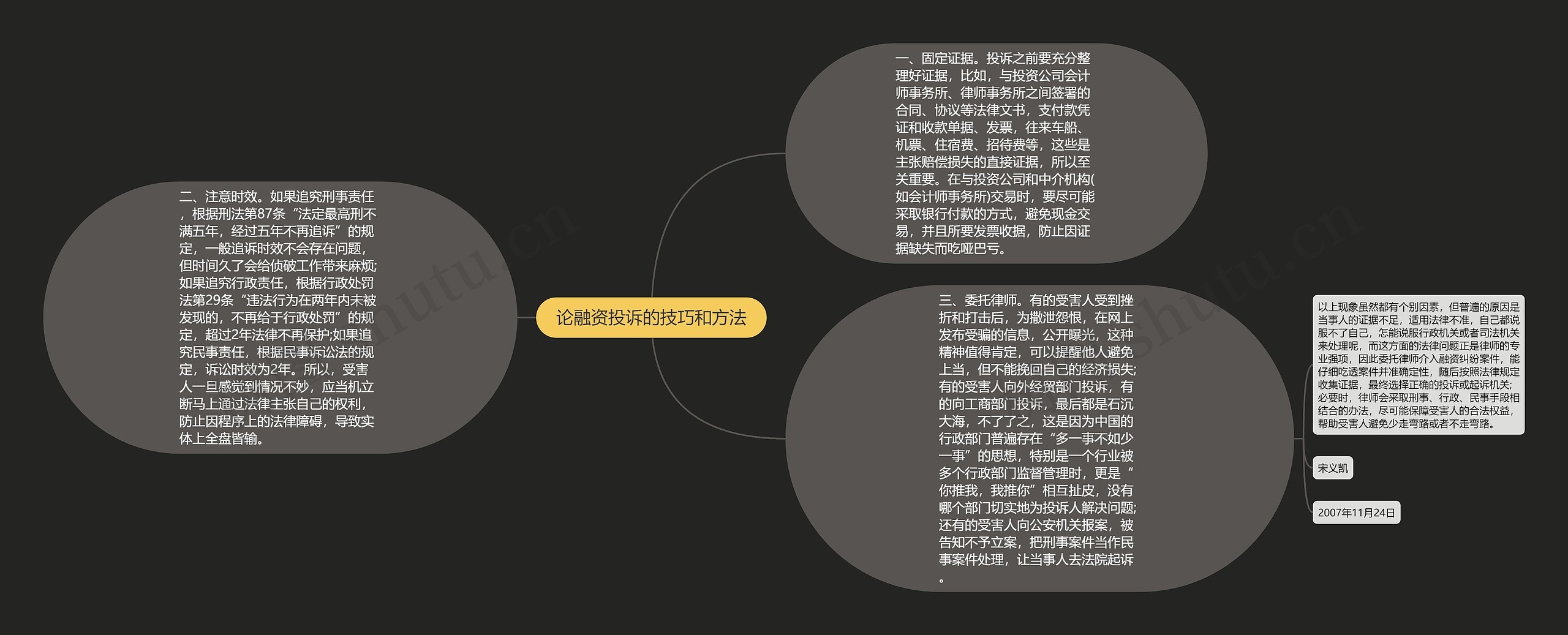 论融资投诉的技巧和方法思维导图