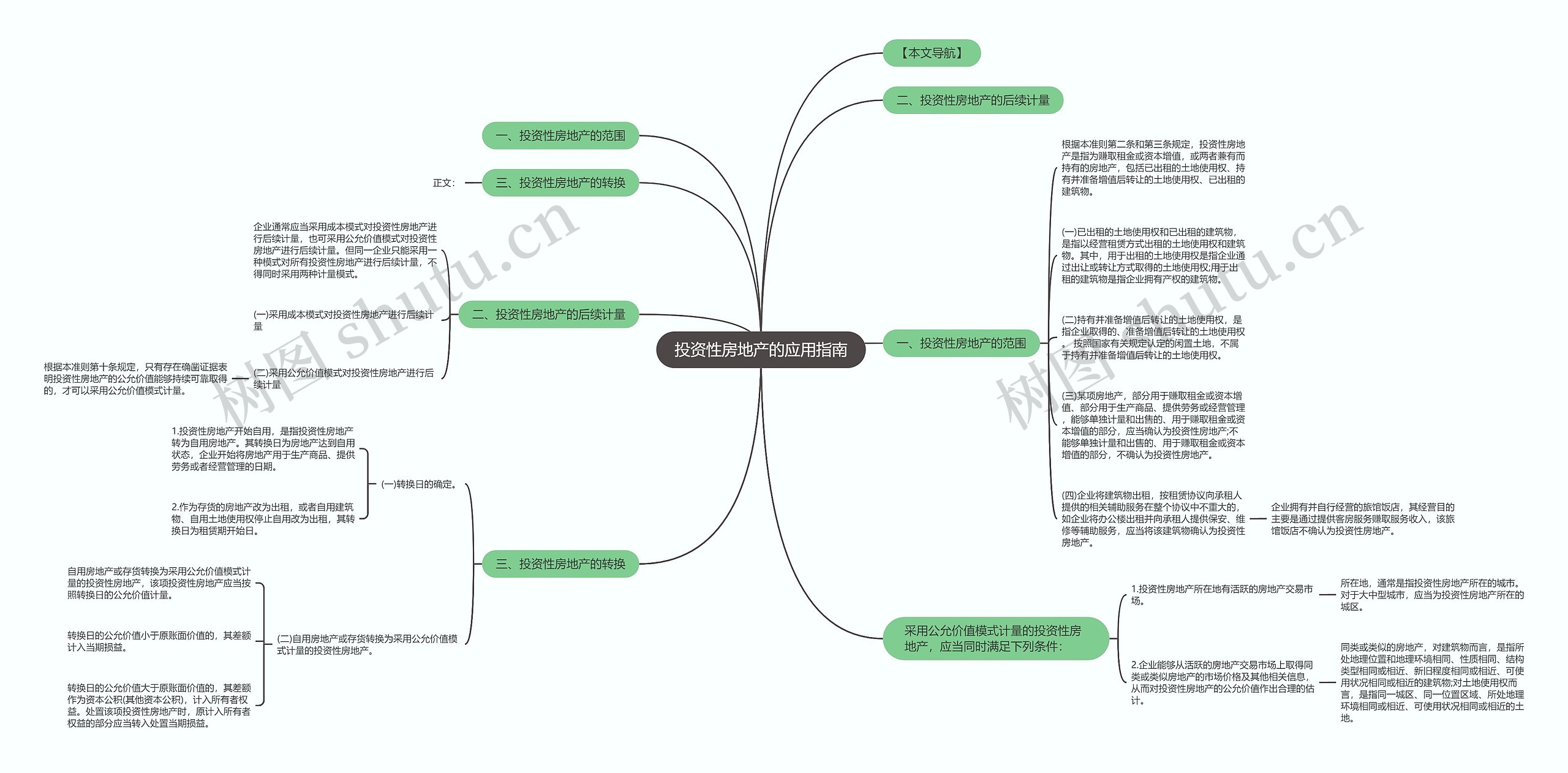 投资性房地产的应用指南思维导图