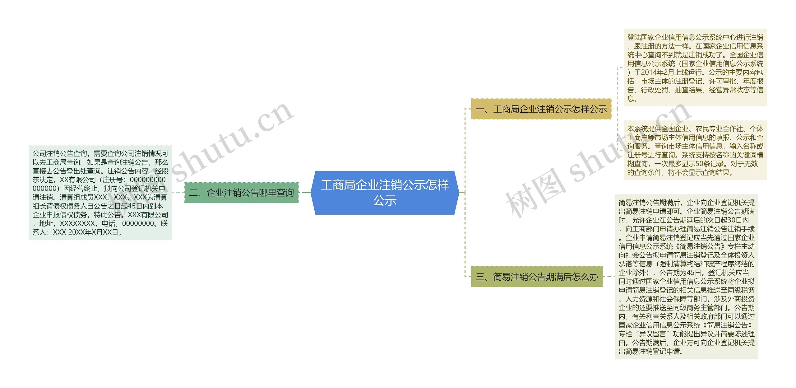 工商局企业注销公示怎样公示