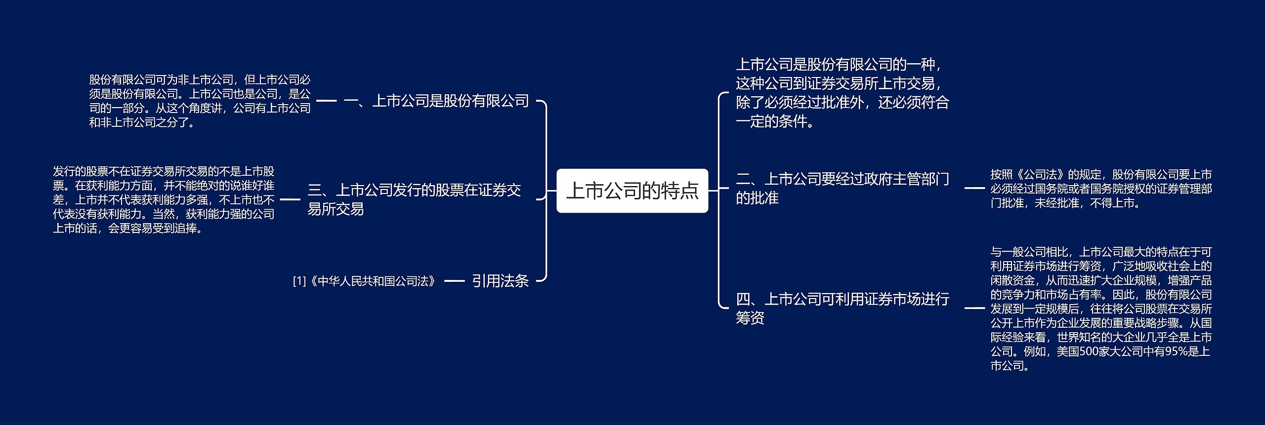 上市公司的特点思维导图