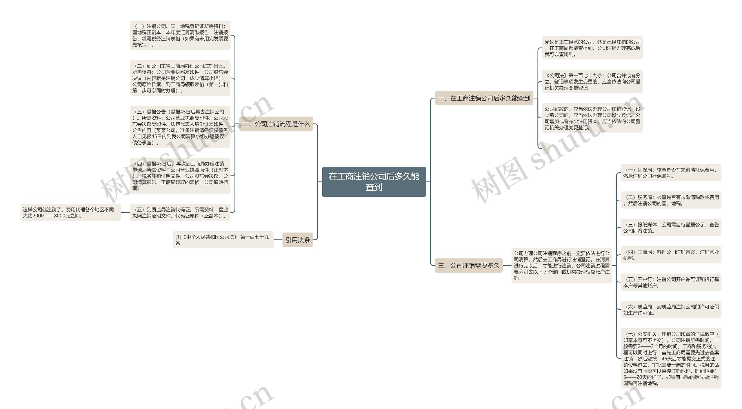 在工商注销公司后多久能查到