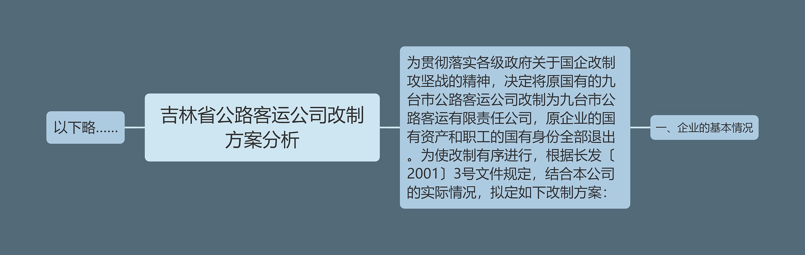 吉林省公路客运公司改制方案分析思维导图