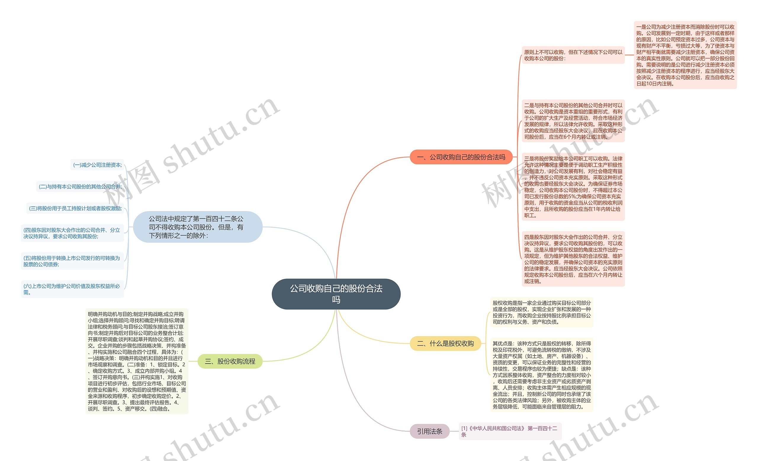 公司收购自己的股份合法吗