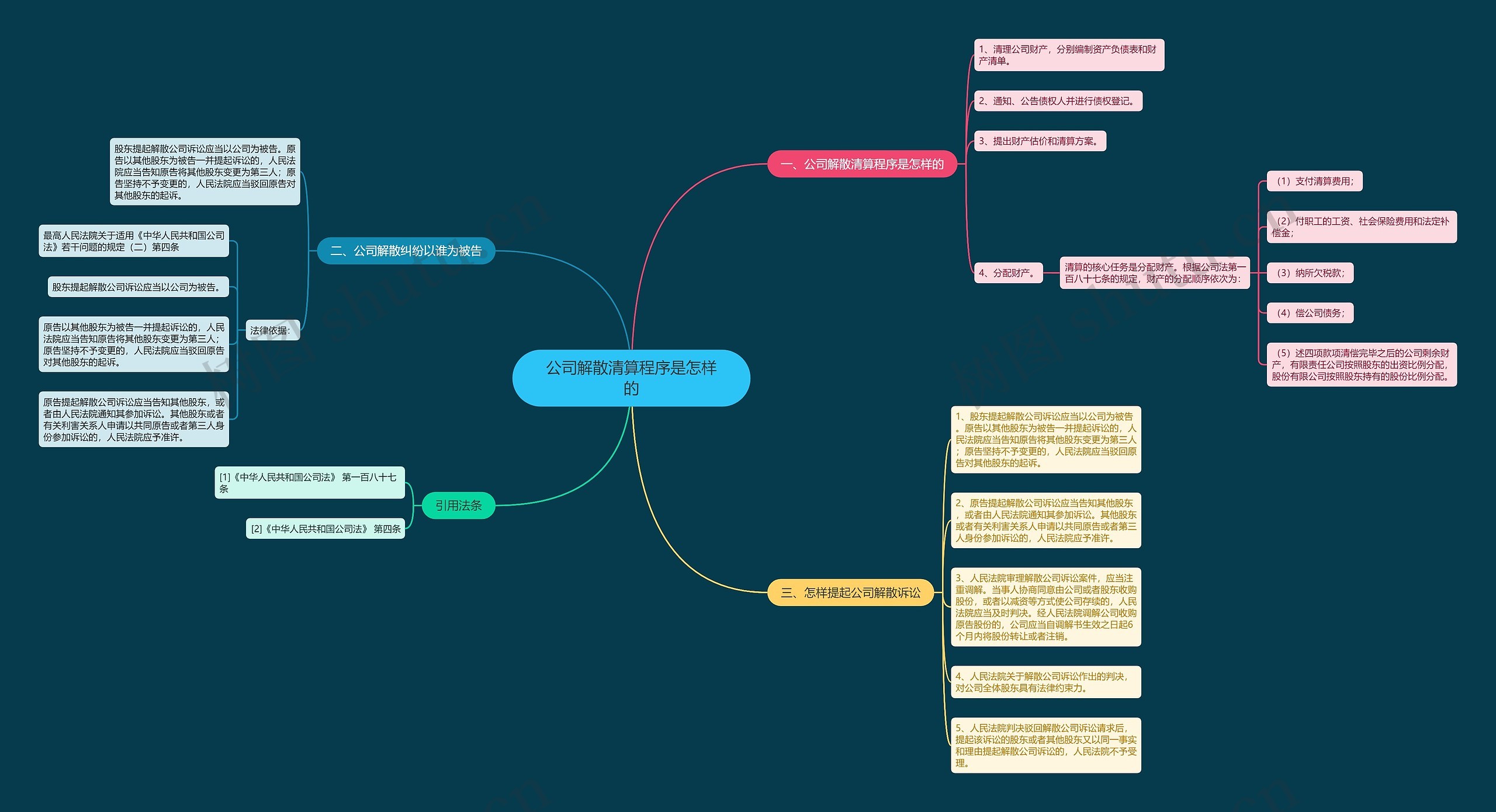 公司解散清算程序是怎样的 公司解散清算程序是怎样的
