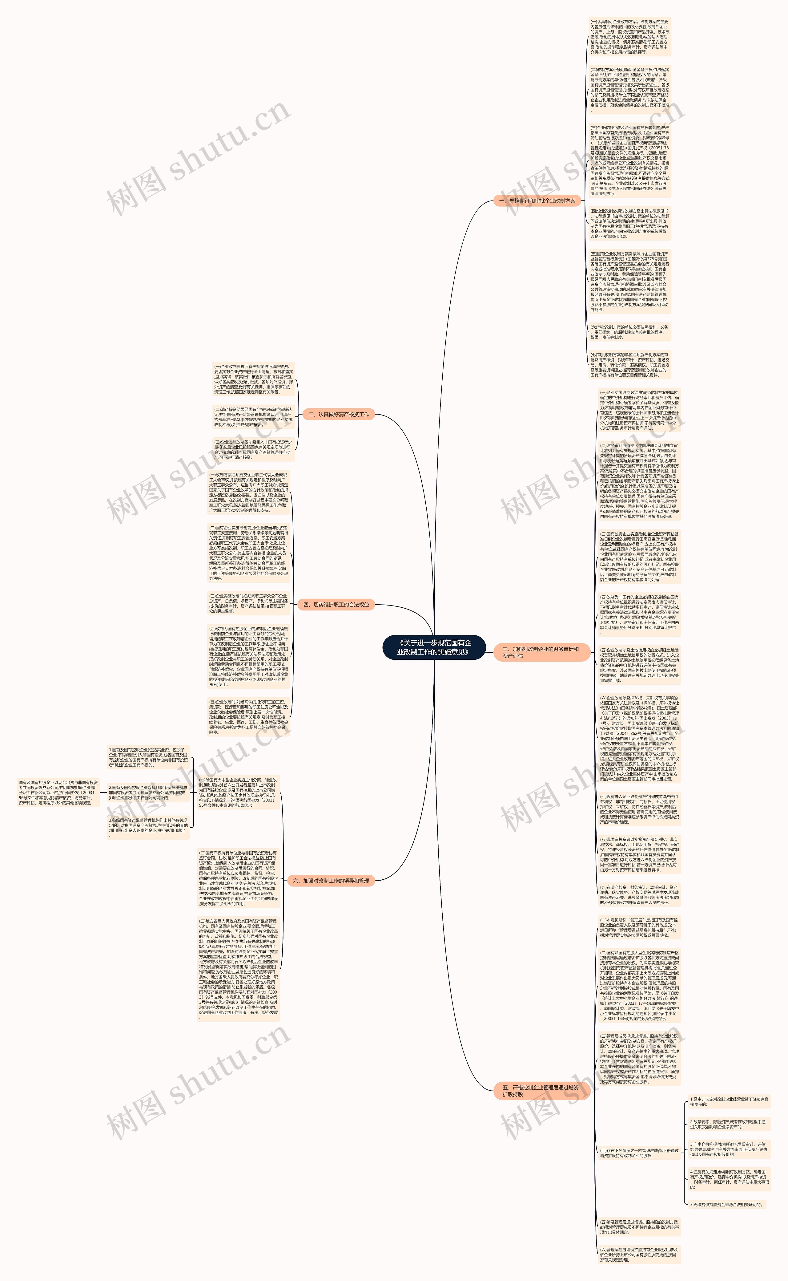 《关于进一步规范国有企业改制工作的实施意见》思维导图