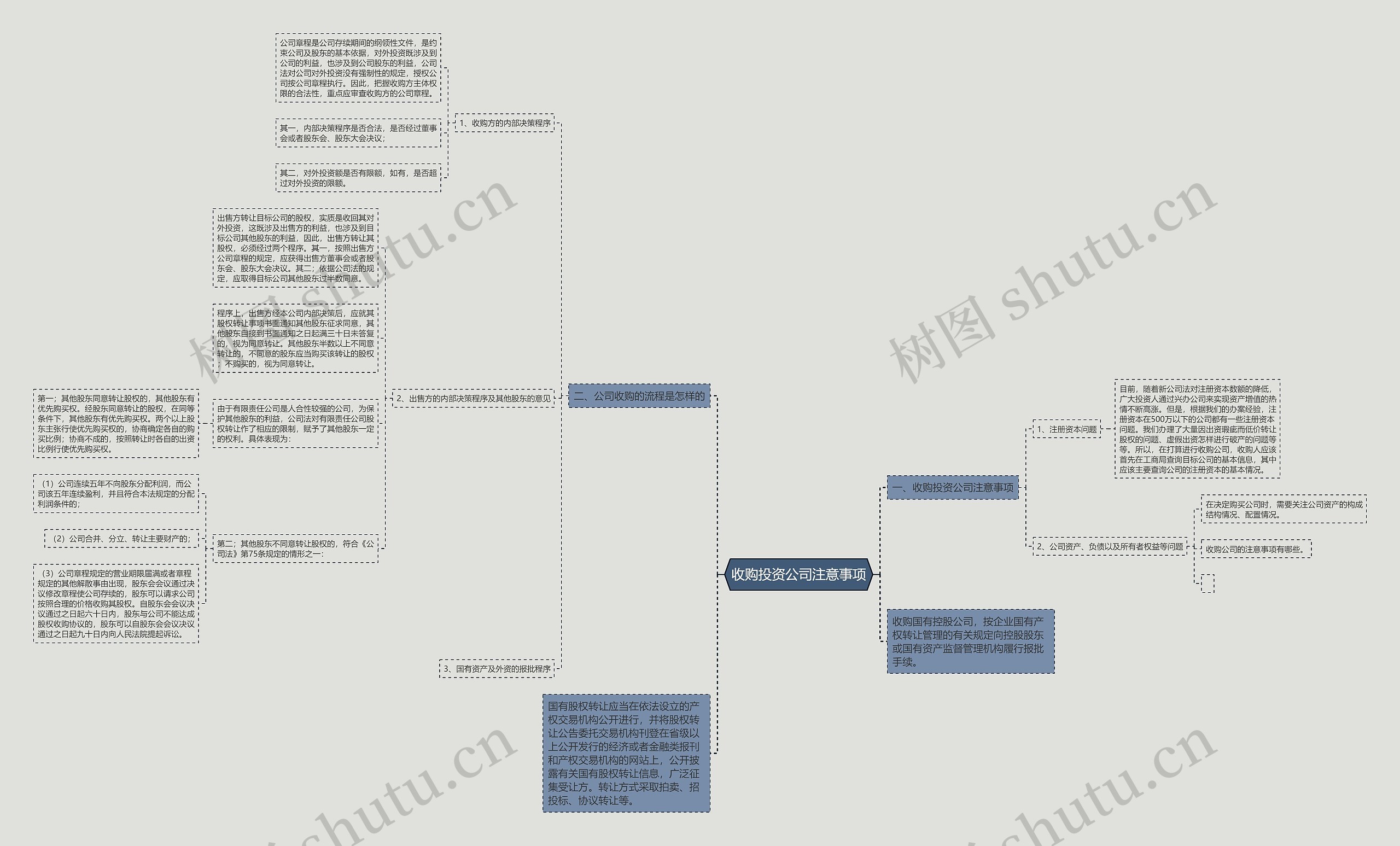 收购投资公司注意事项思维导图