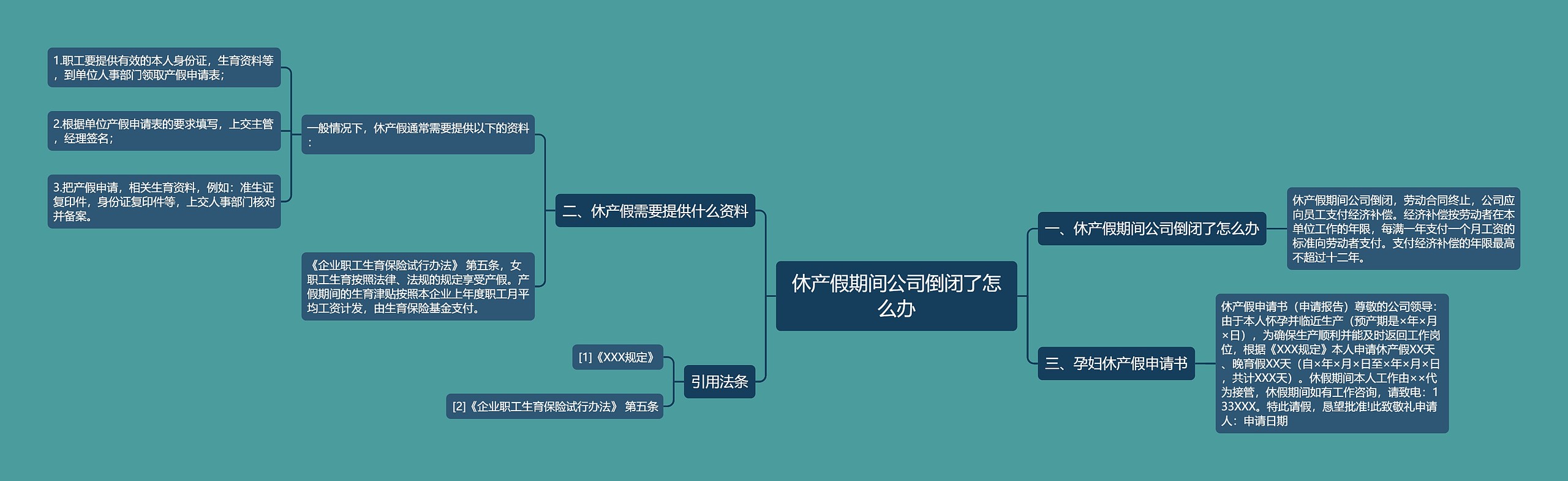 休产假期间公司倒闭了怎么办思维导图