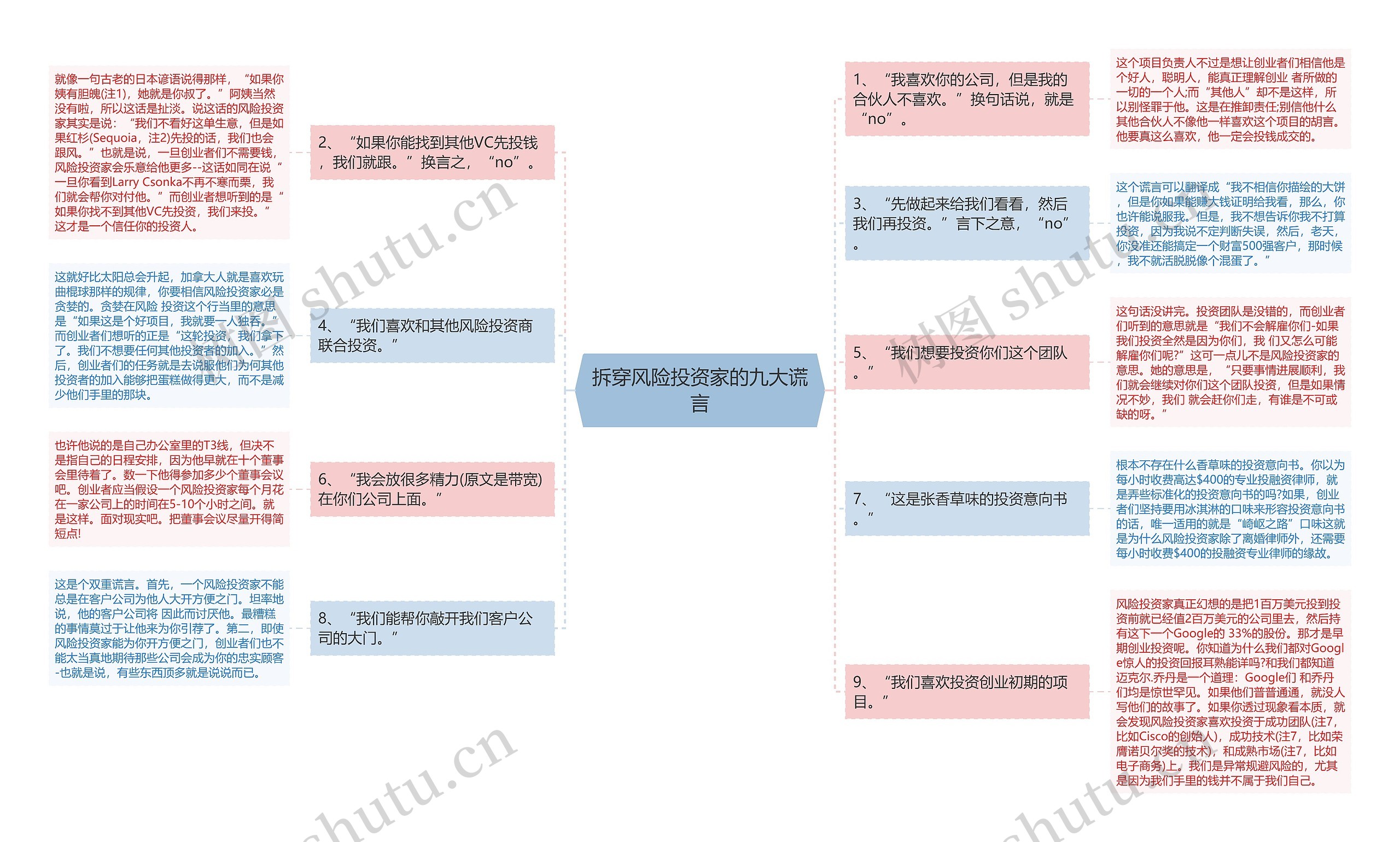 拆穿风险投资家的九大谎言思维导图