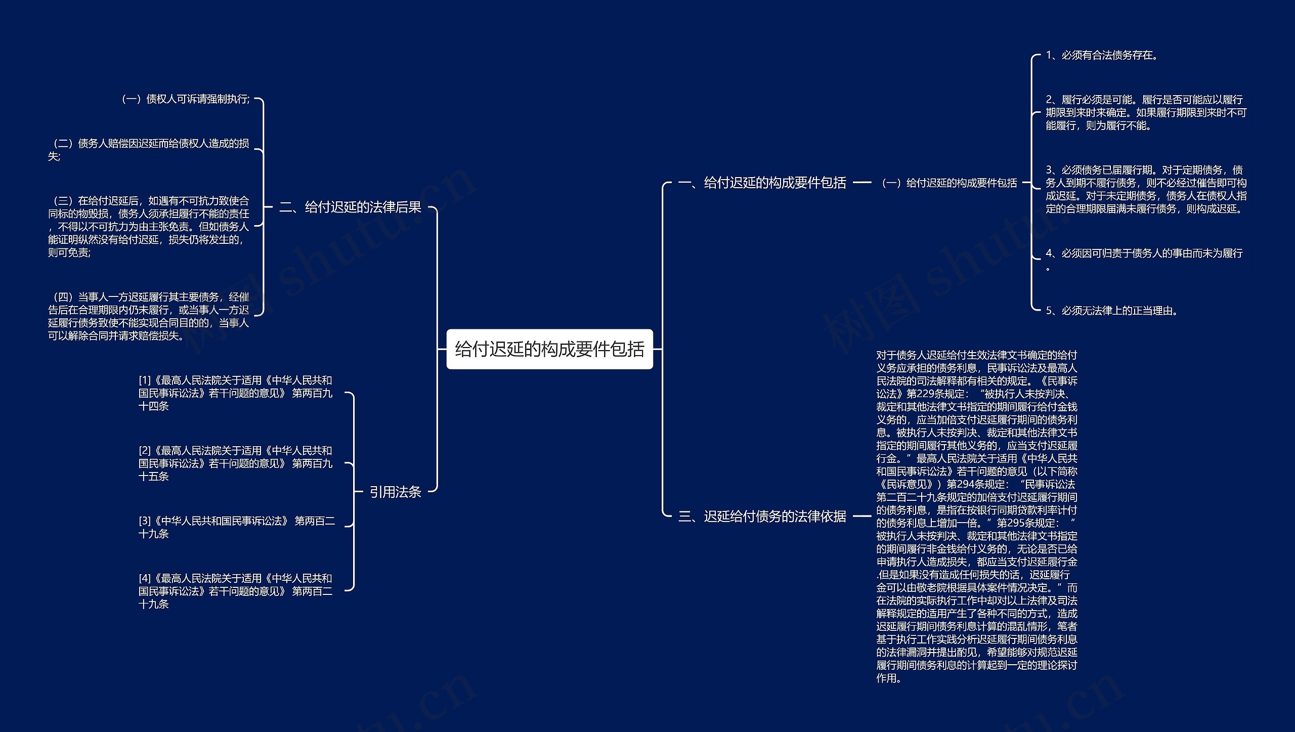 给付迟延的构成要件包括思维导图