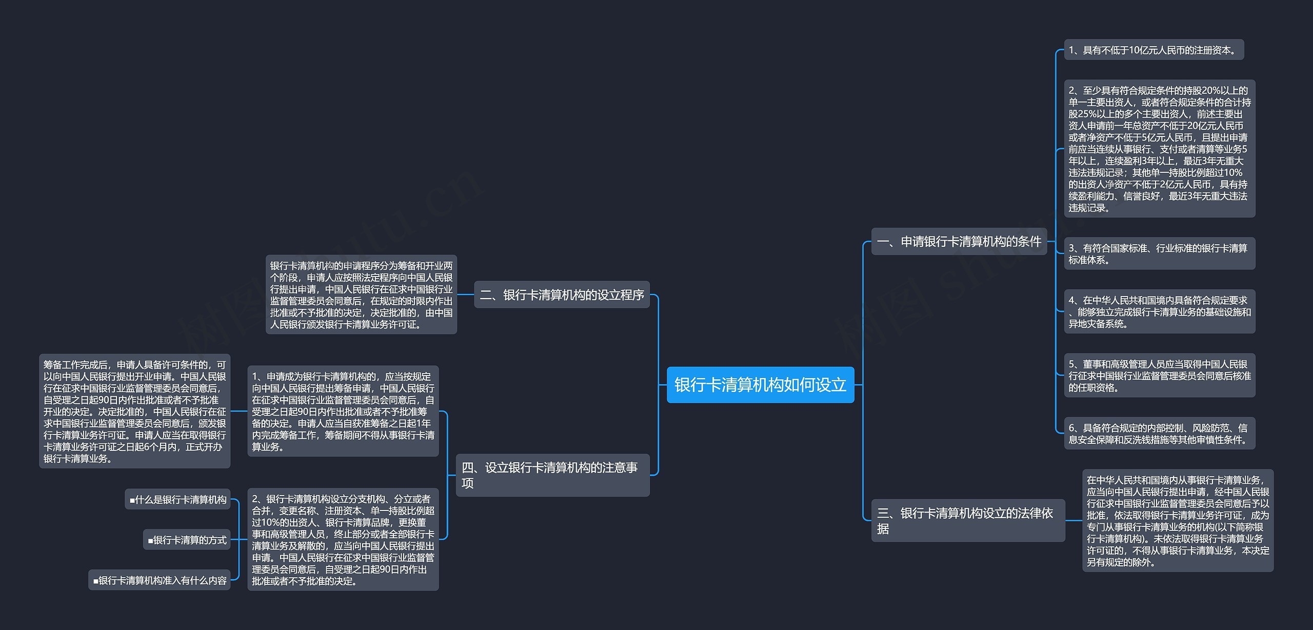 银行卡清算机构如何设立 银行卡清算机构如何设立
