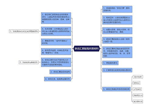 承兑汇票贴现所需材料