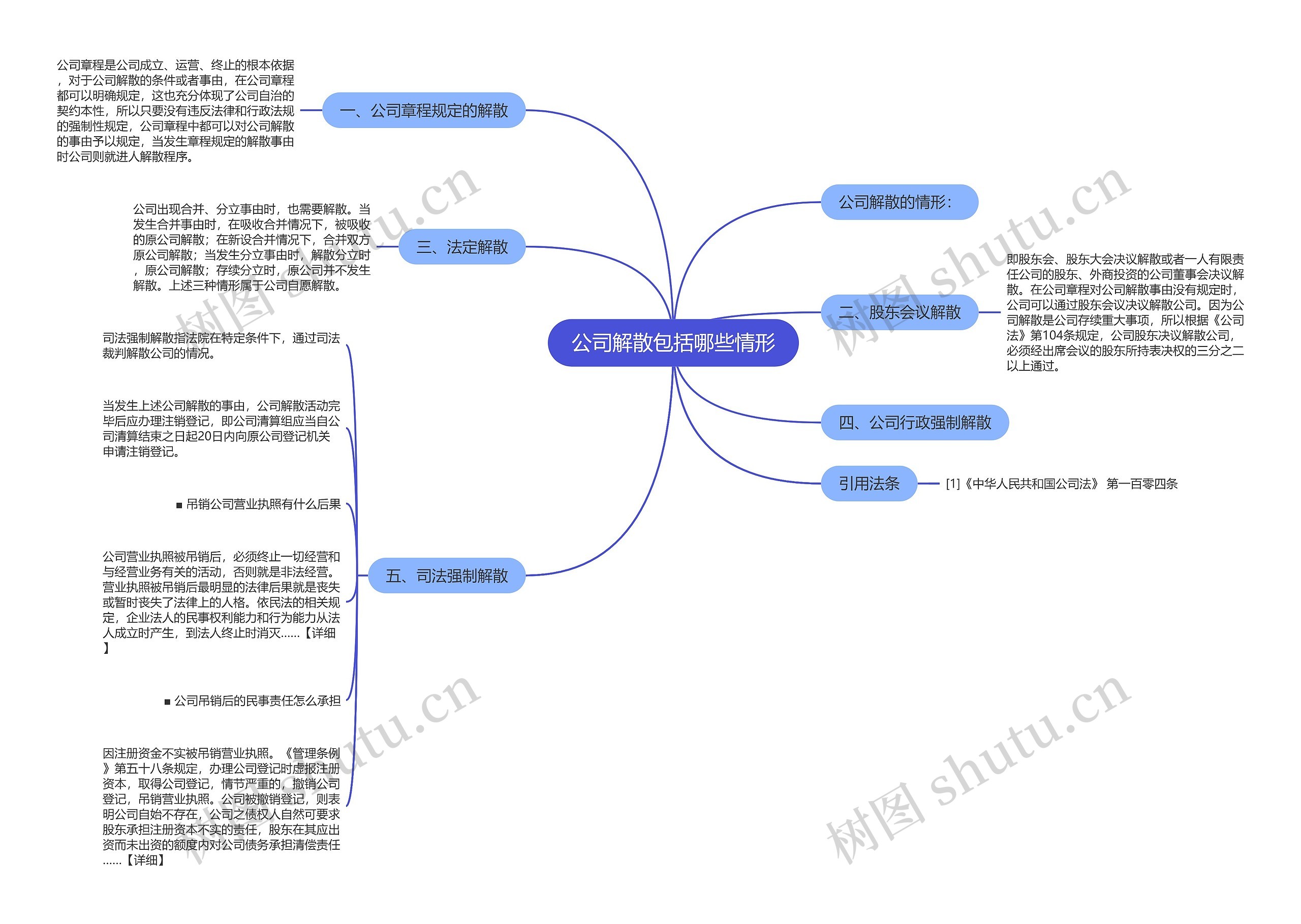 公司解散包括哪些情形