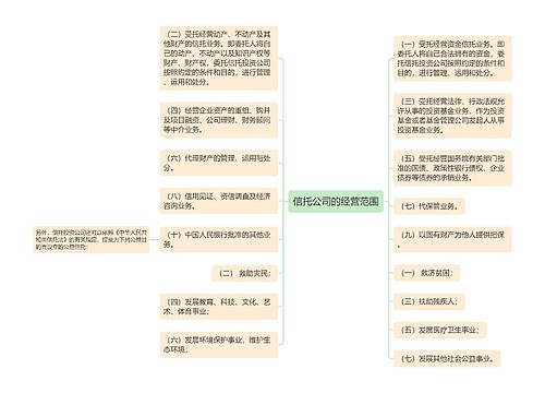 信托公司的经营范围