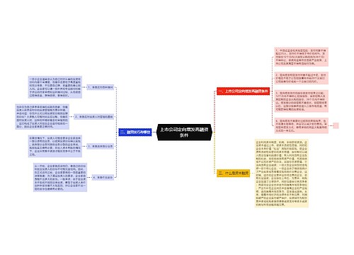 上市公司定向增发再融资条件