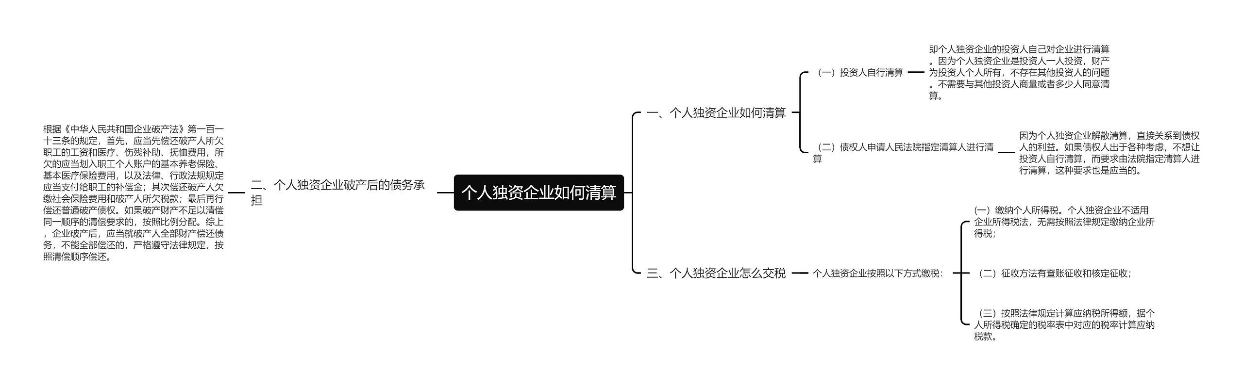 个人独资企业如何清算