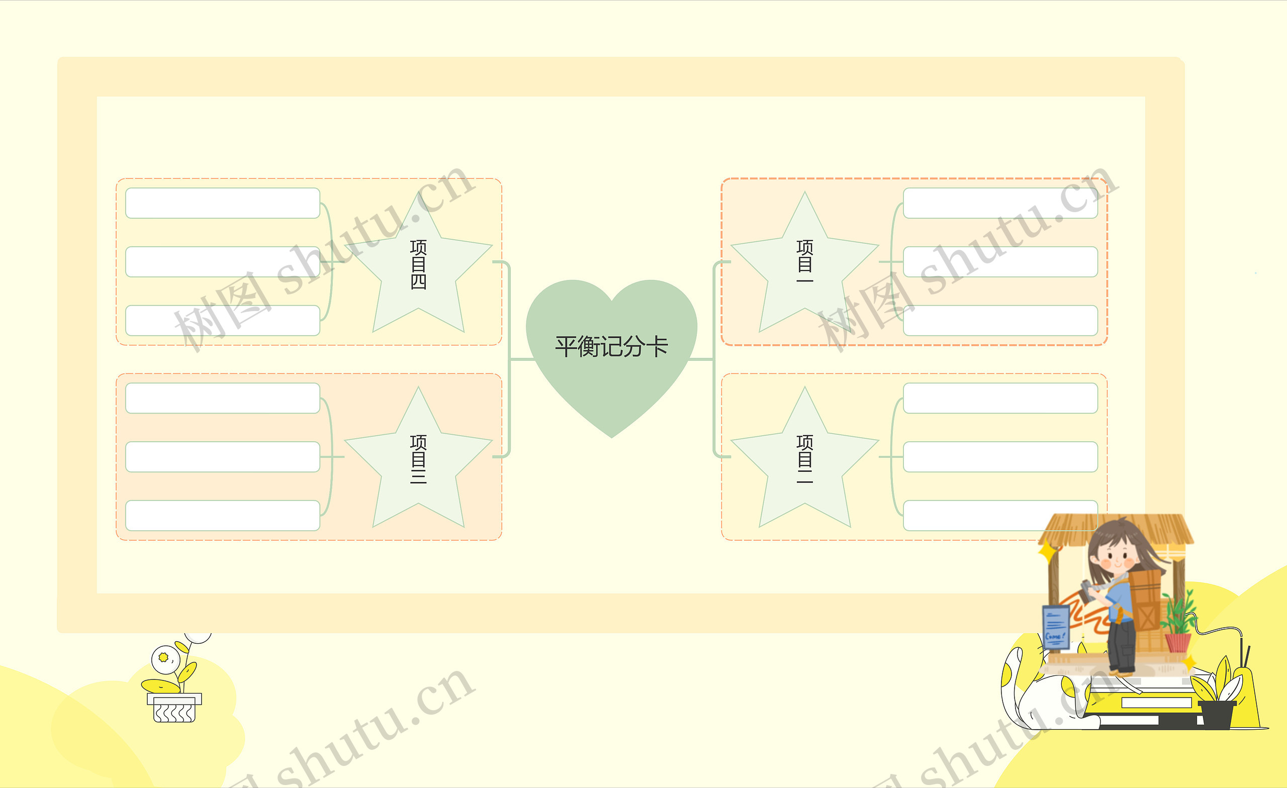 淡黄可爱风格平衡记分卡思维导图