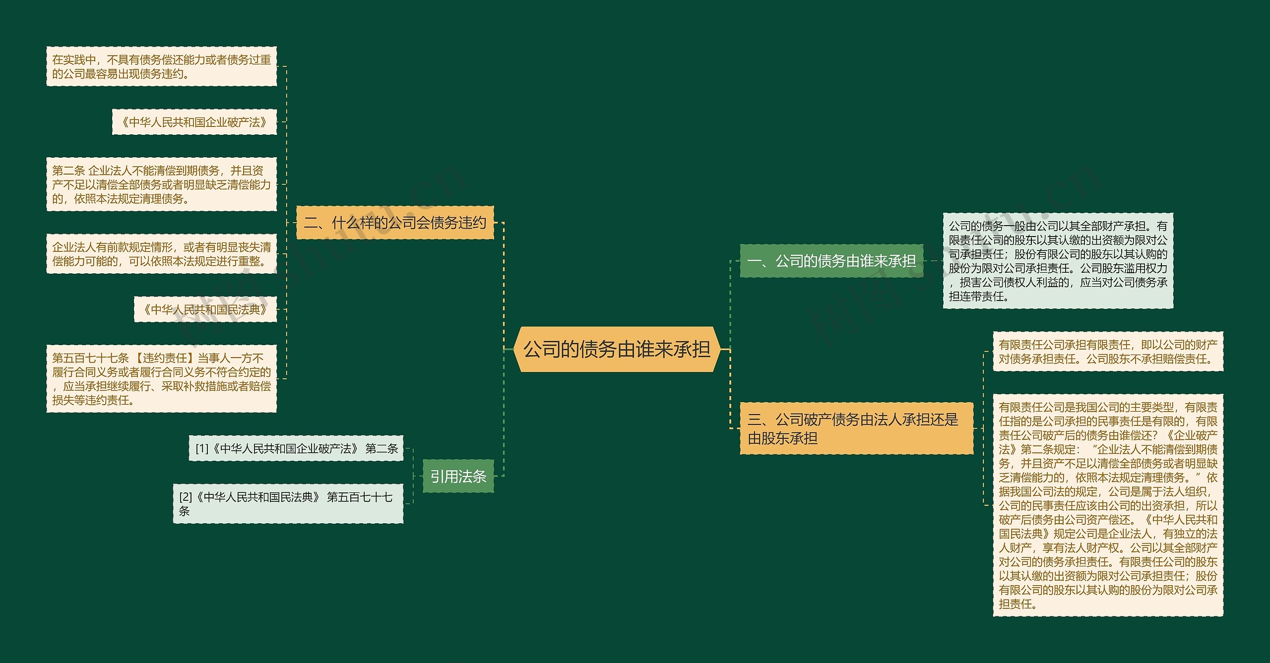 公司的债务由谁来承担