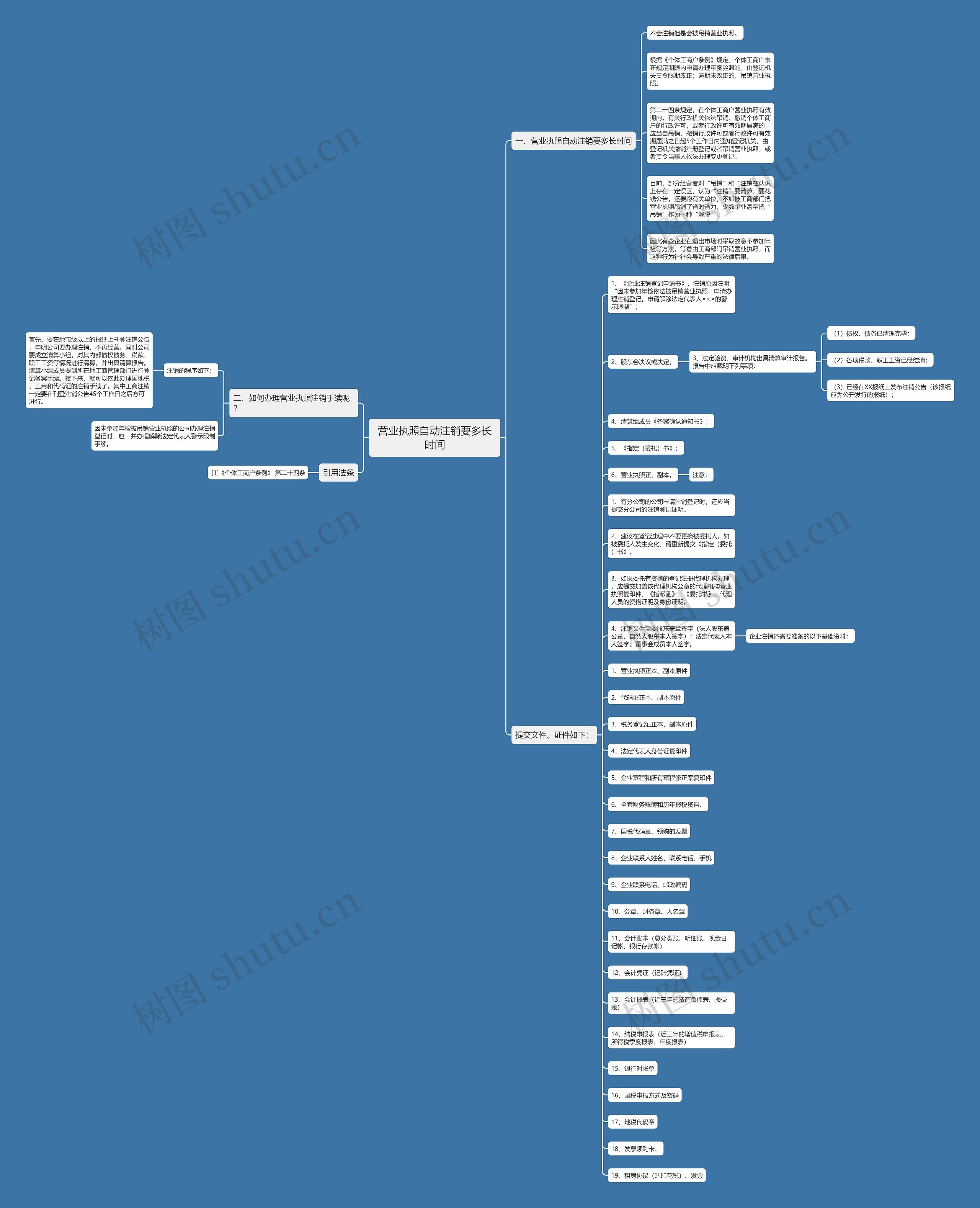 营业执照自动注销要多长时间思维导图