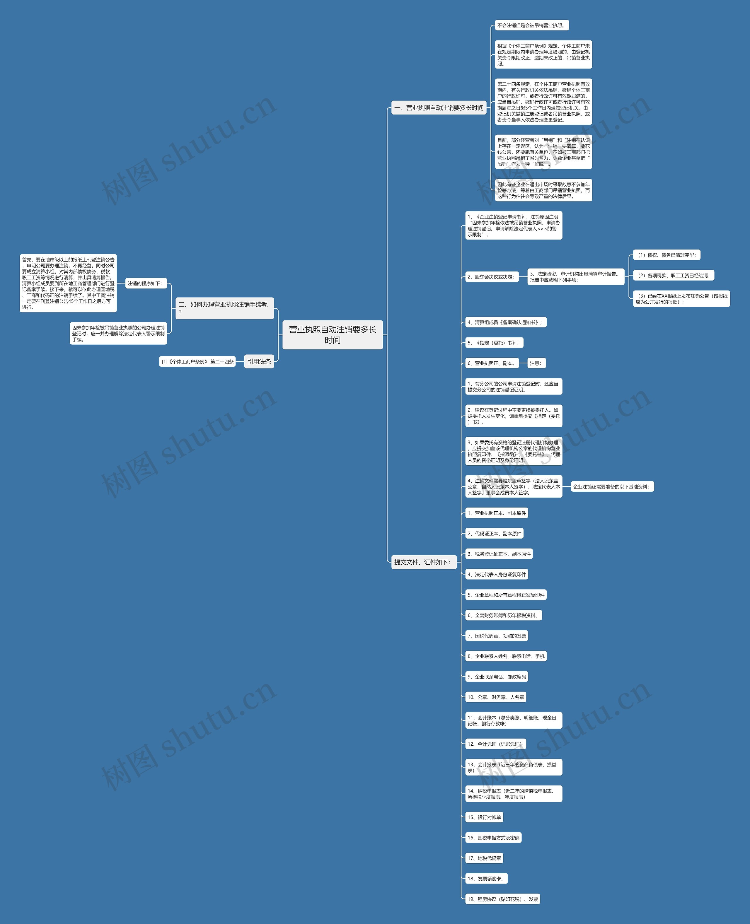 营业执照自动注销要多长时间 营业执照自动注销要多长时间