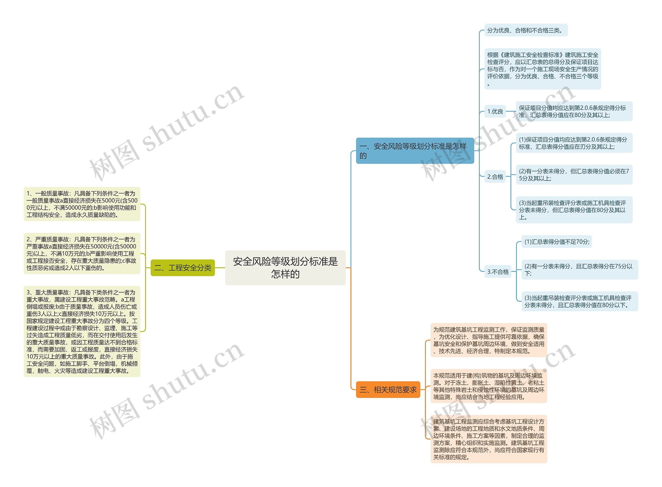 安全风险等级划分标准是怎样的 安全风险等级划分标准是怎样的