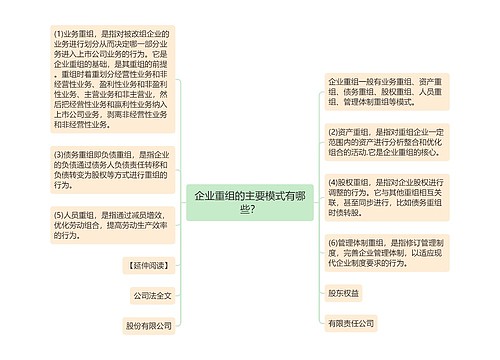 企业重组的主要模式有哪些？