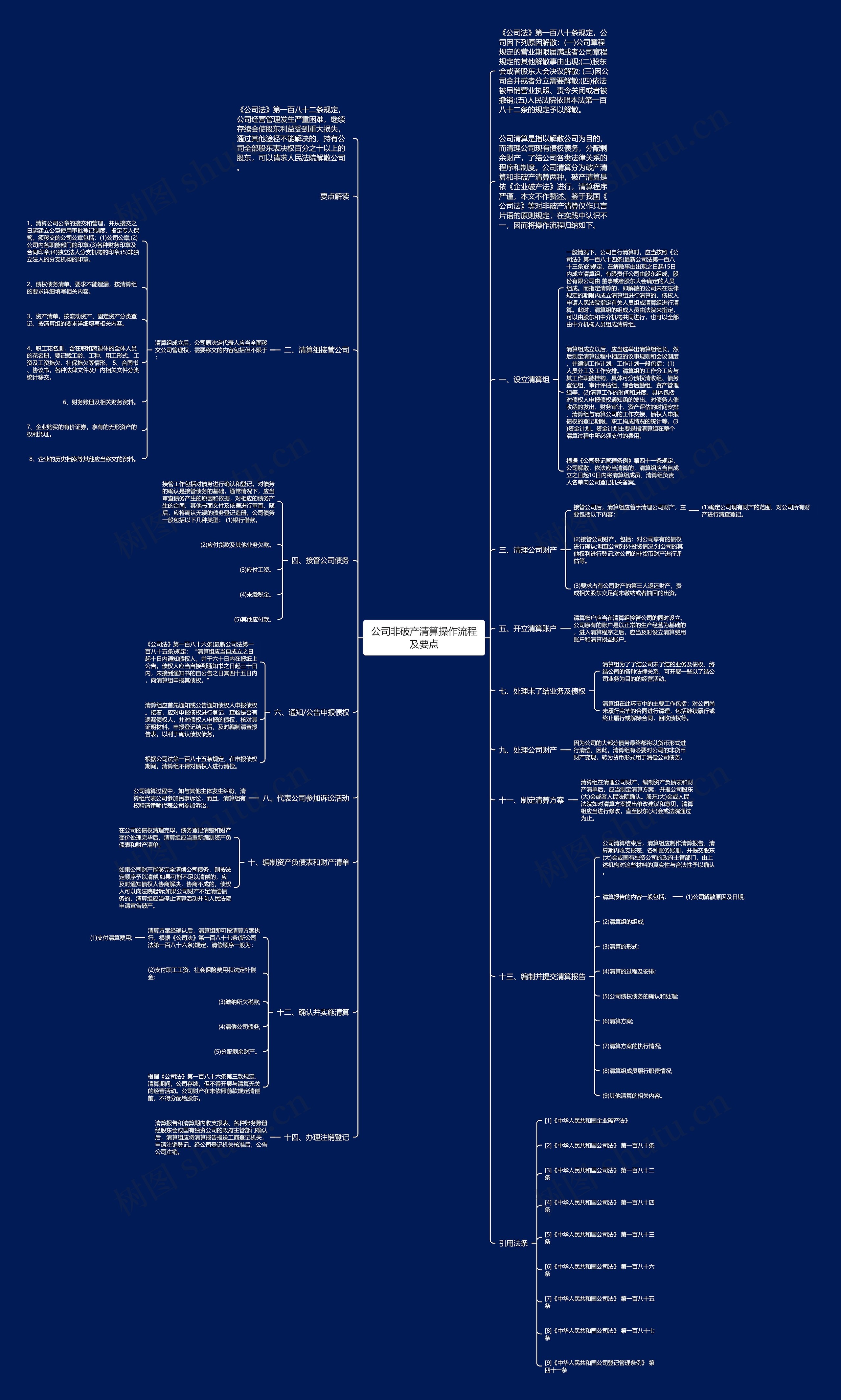公司非破产清算操作流程及要点思维导图