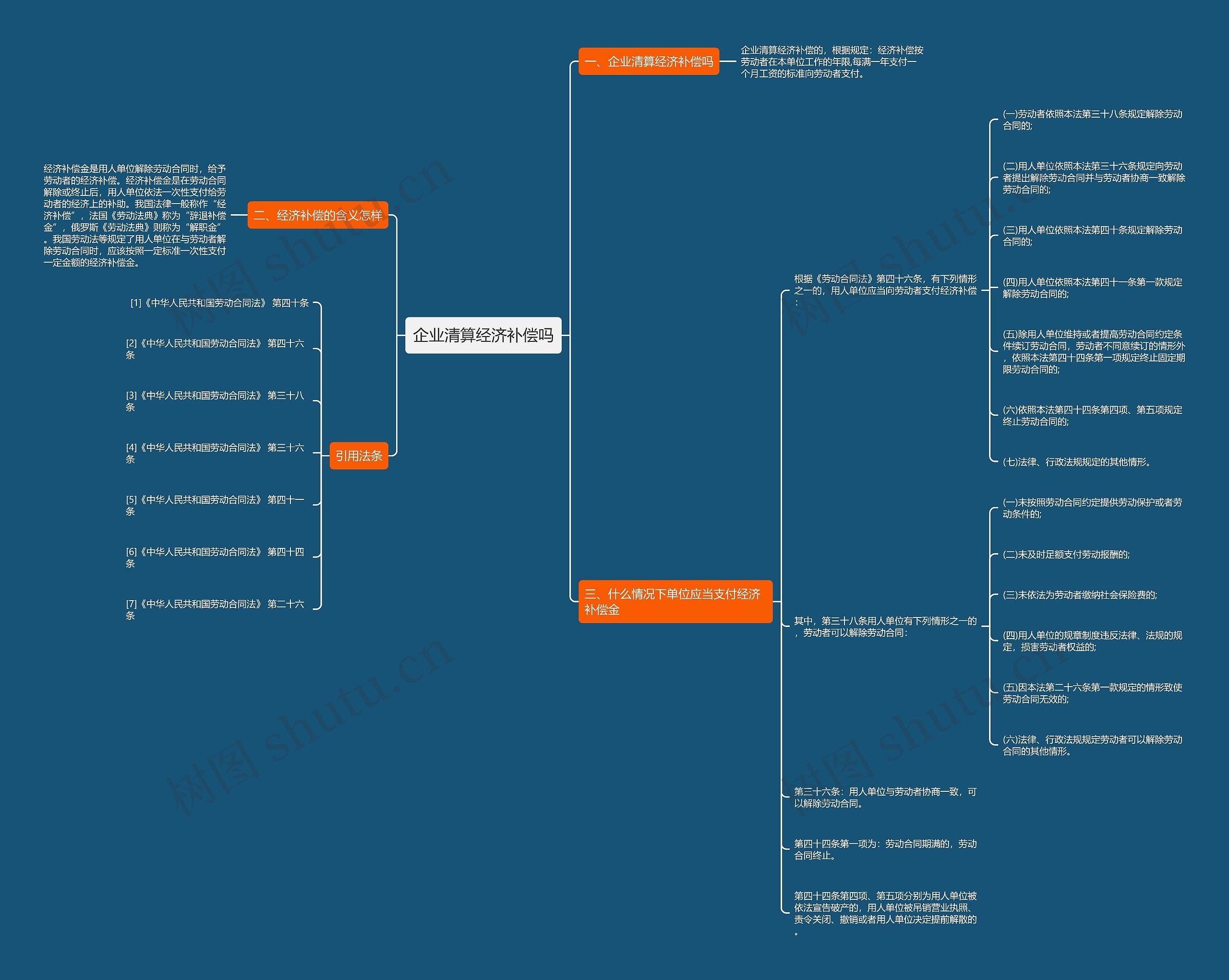 企业清算经济补偿吗思维导图