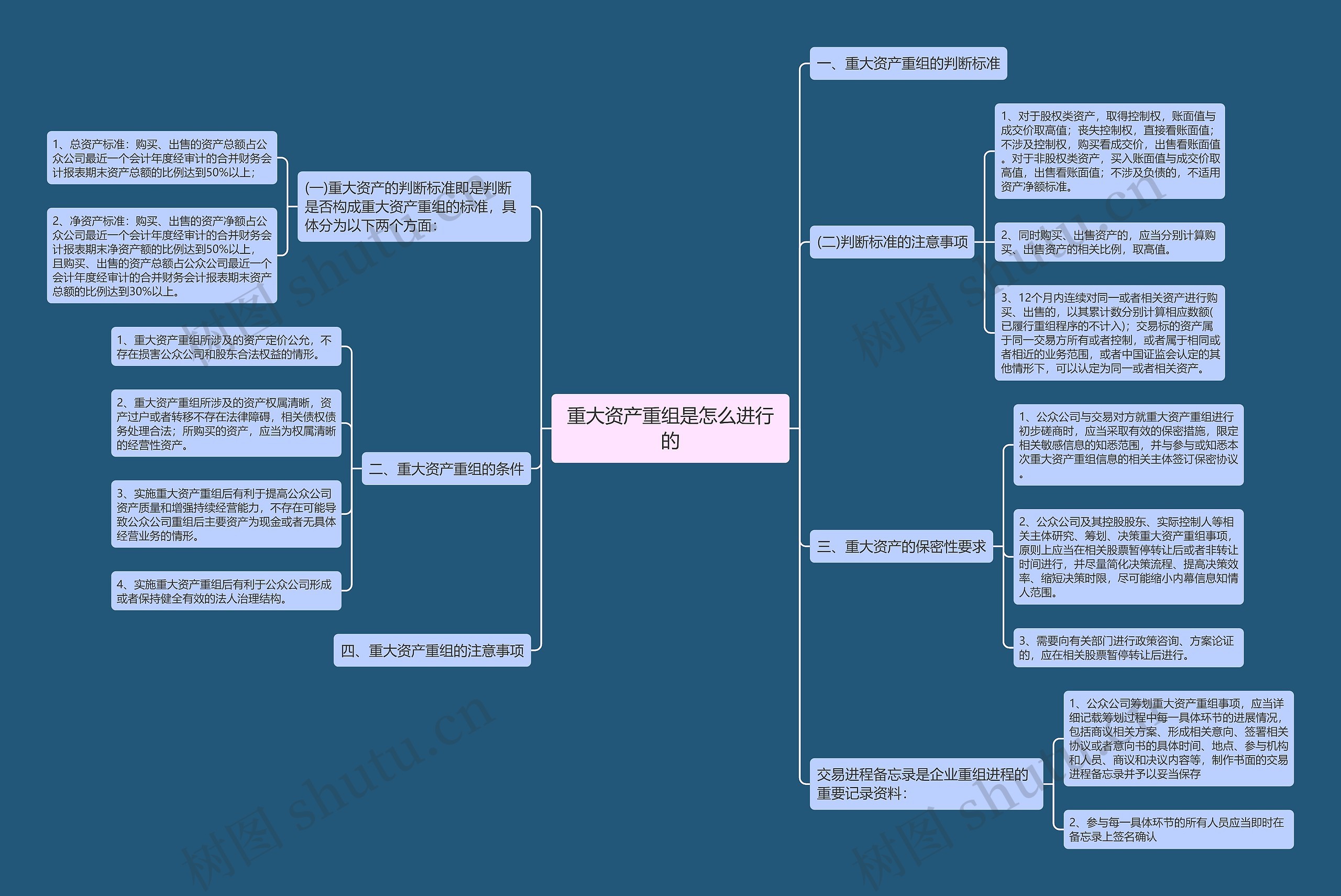 重大资产重组是怎么进行的 重大资产重组是怎么进行的