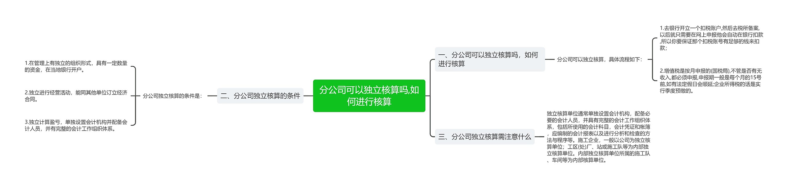 分公司可以独立核算吗,如何进行核算 分公司可以独立核算吗,如何进行核算