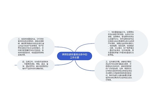 律师在债务重组业务中的工作主要