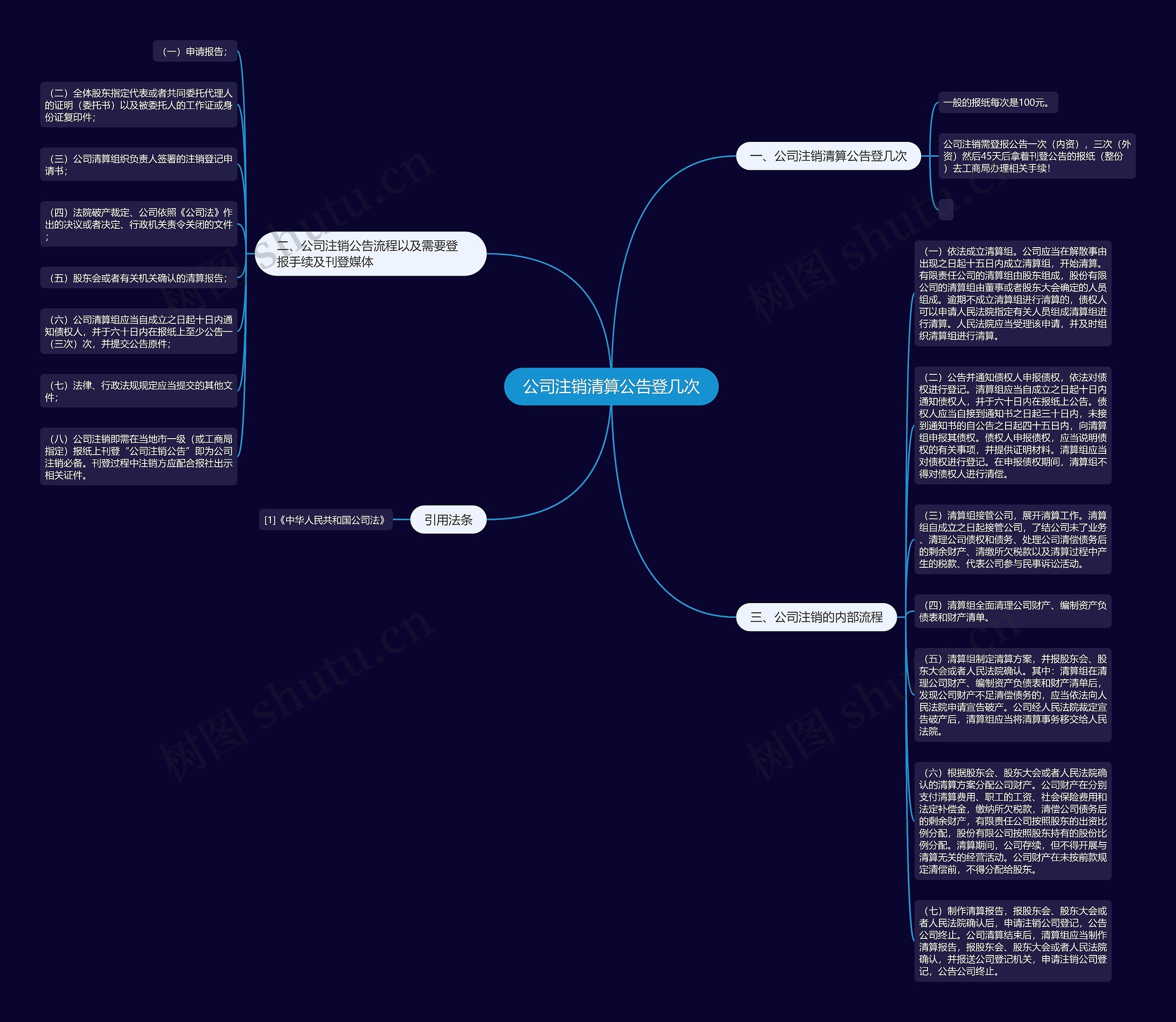 公司注销清算公告登几次思维导图