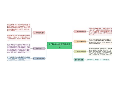 公司并购的基本流程是什么