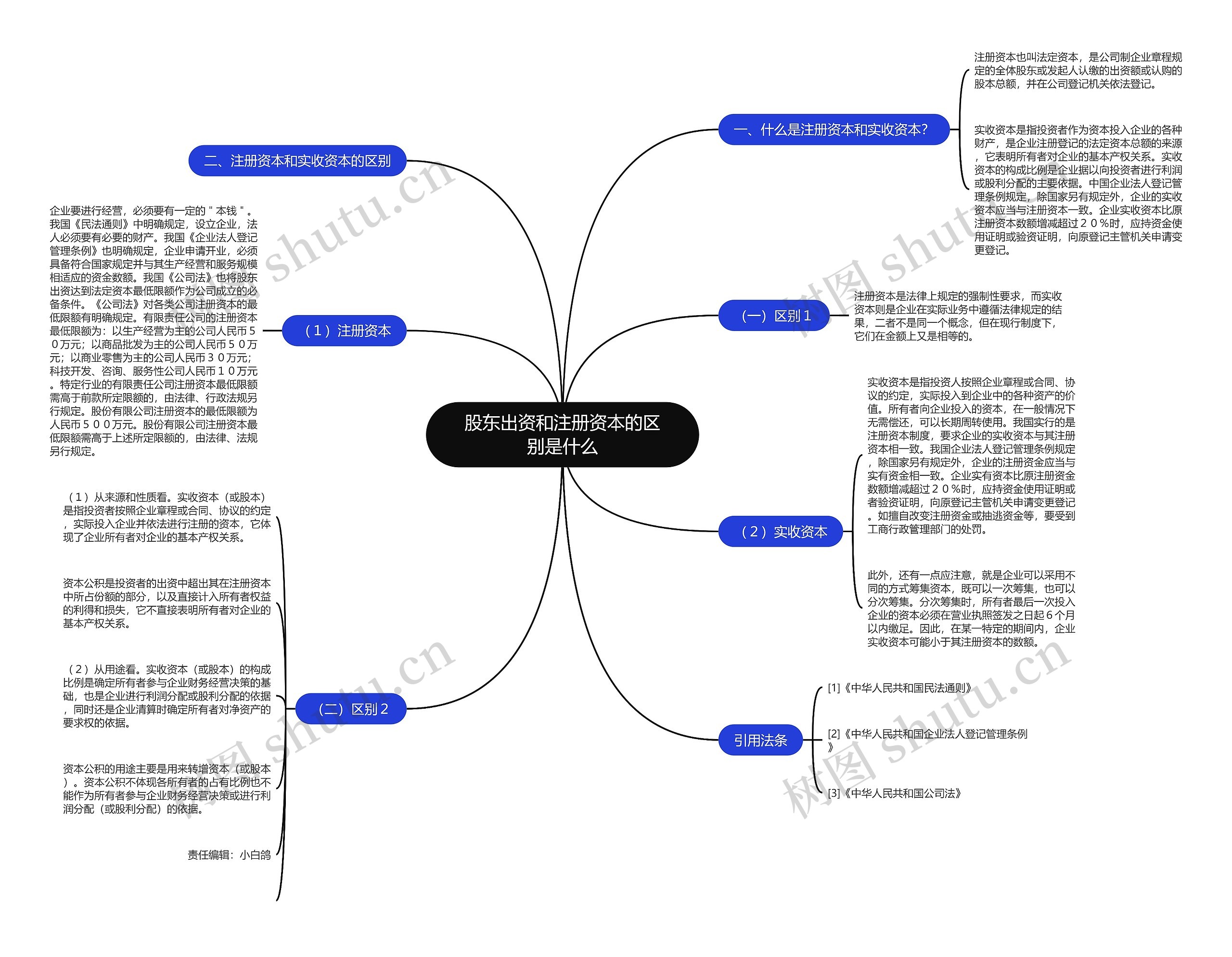 股东出资和注册资本的区别是什么